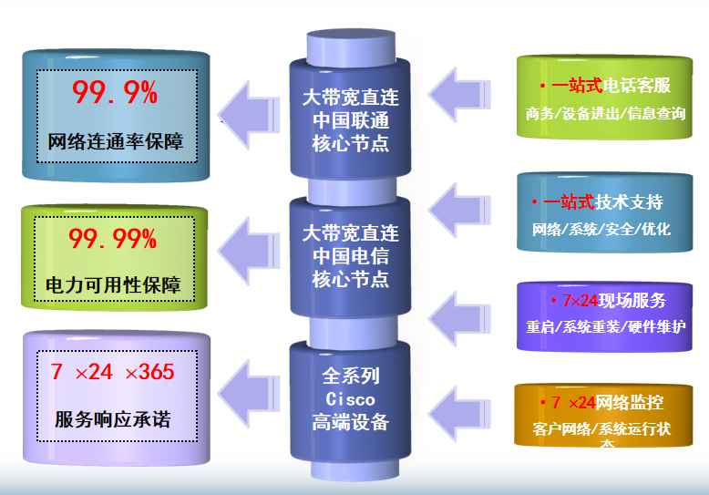 滕州机房网络